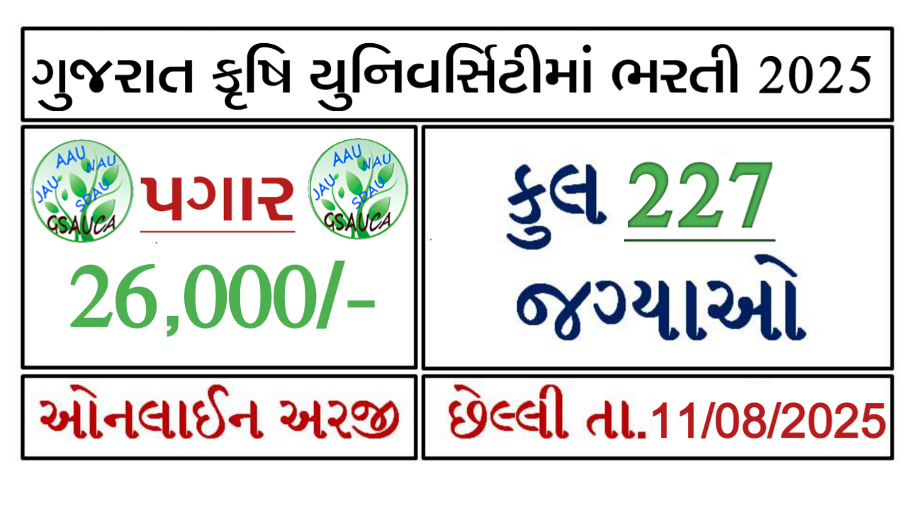 Gujarat Agriculture Universities Junior Clerk Recruitment 2025