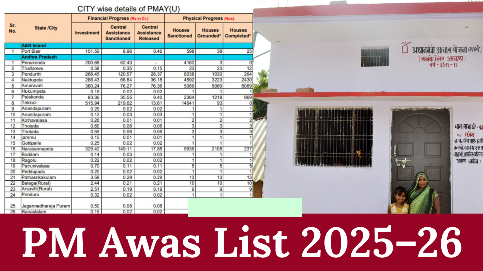 _PM Awas List 2025–26