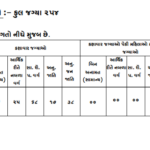GSSSB MPHW Recruitment 2026