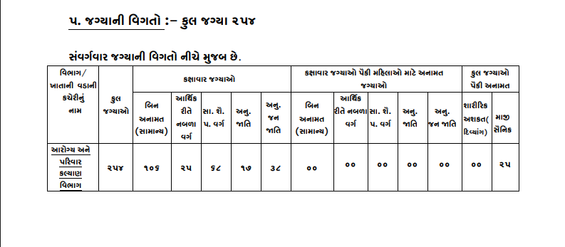 GSSSB MPHW Recruitment 2026