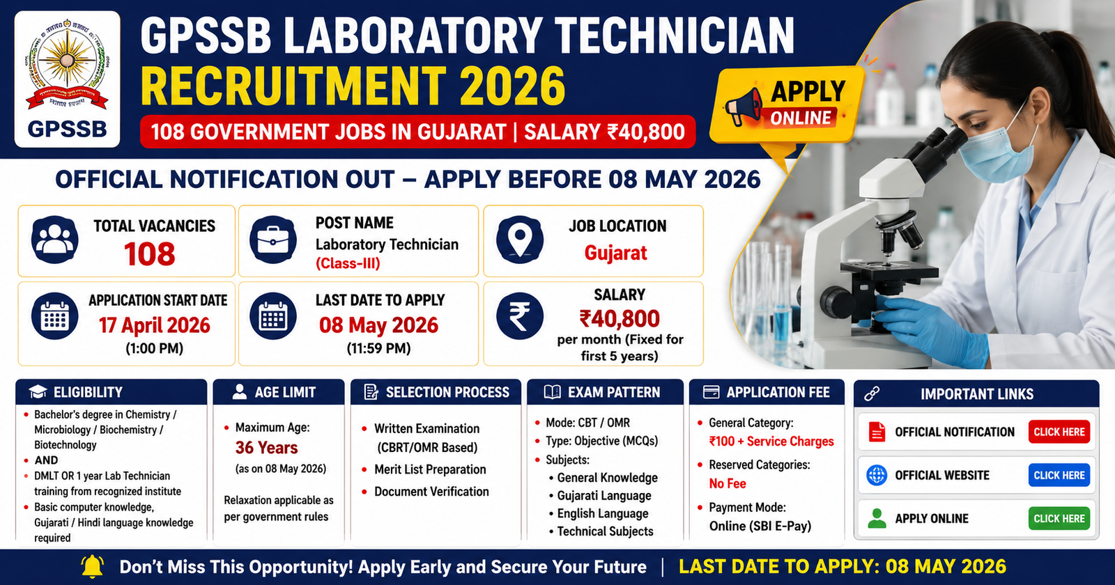 GPSSB Laboratory Technician Recruitment 2026