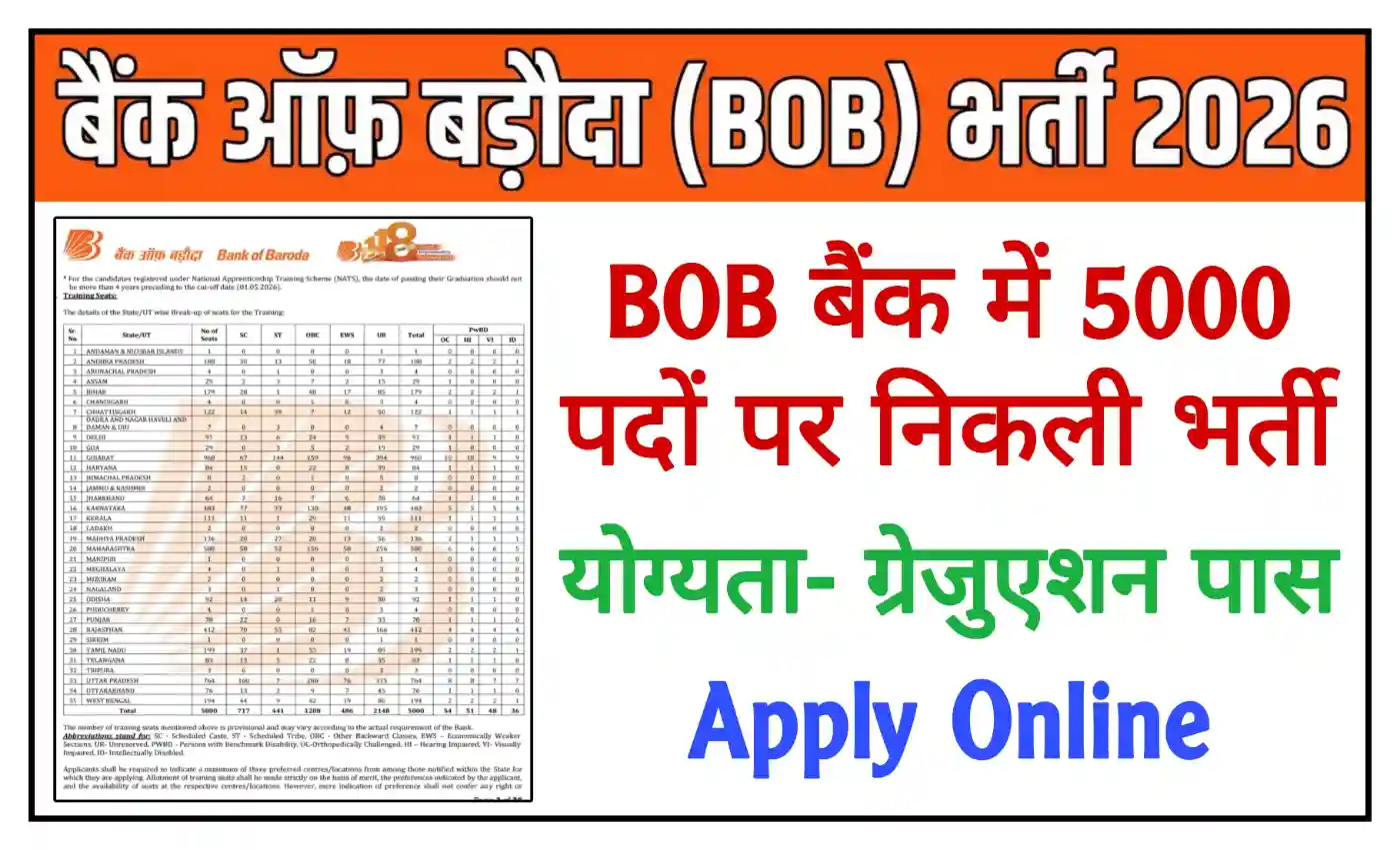Bank of Baroda Apprentice Recruitment