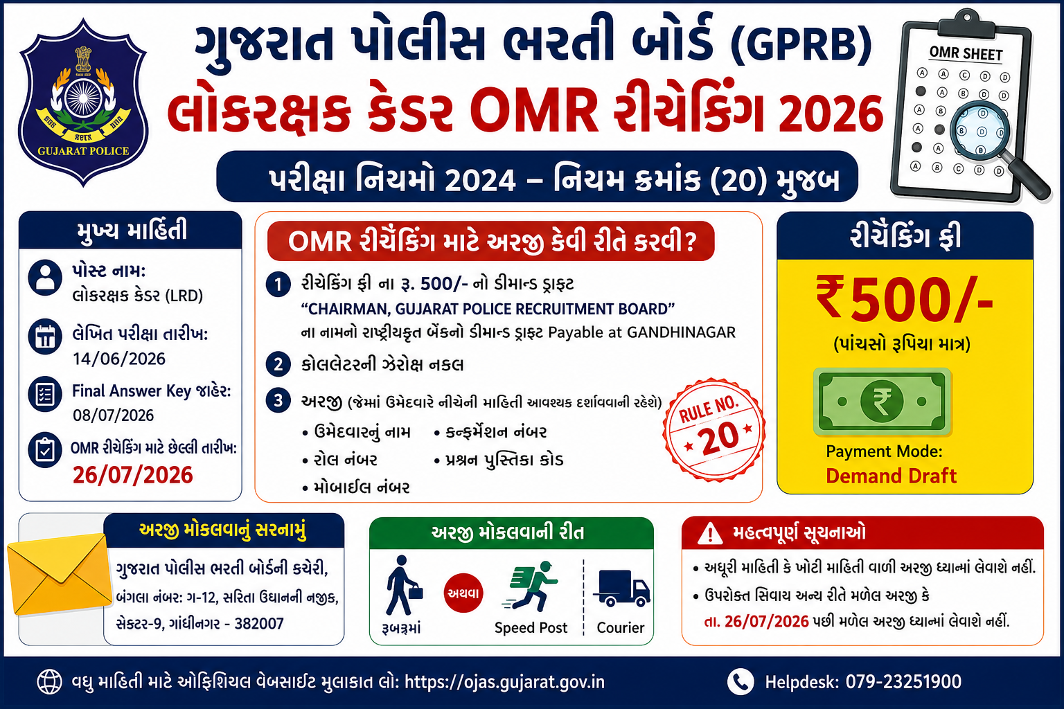 Gujarat Police Lokrakshak