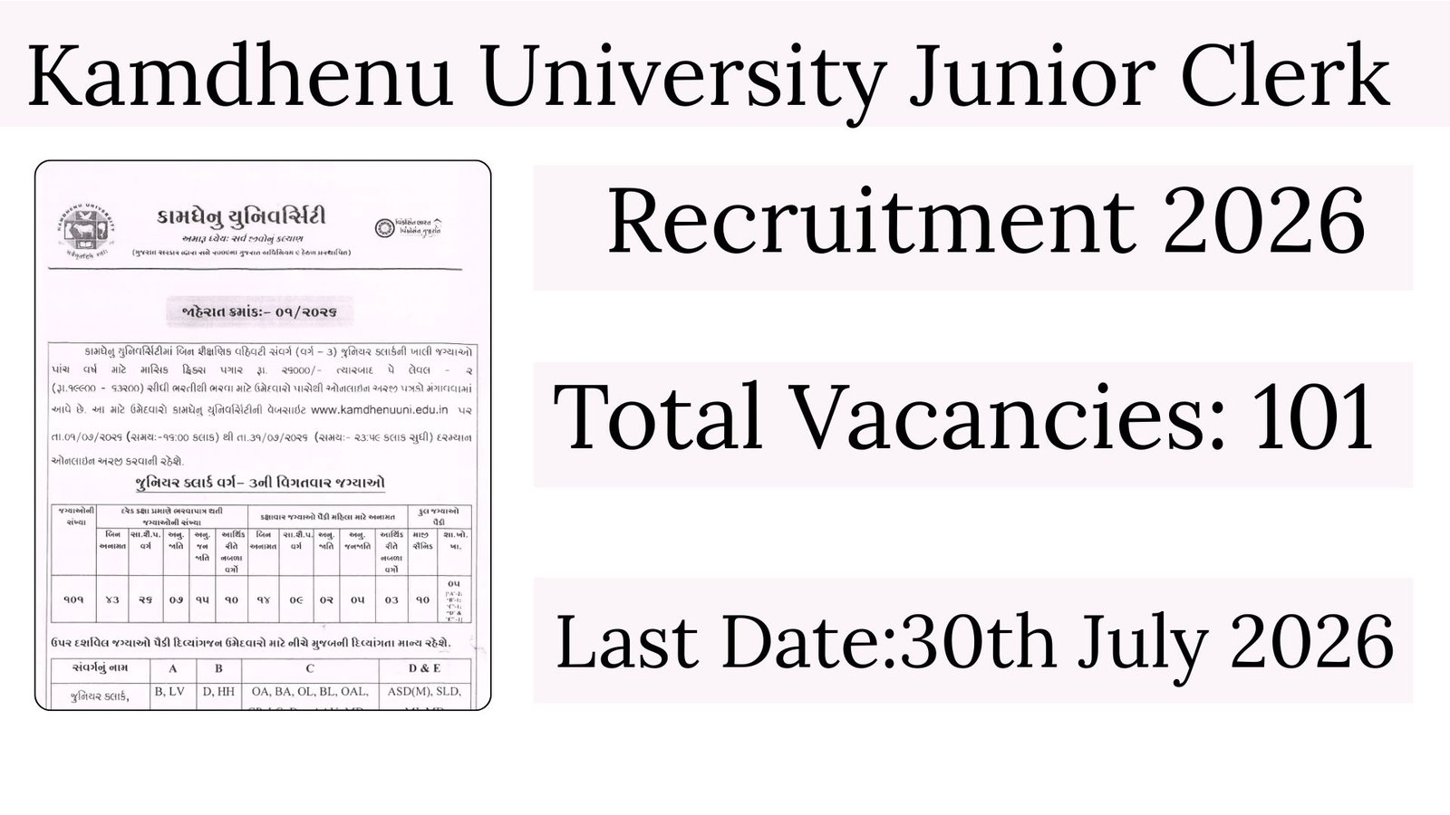 Kamdhenu University Junior Clerk Recruitment 2026