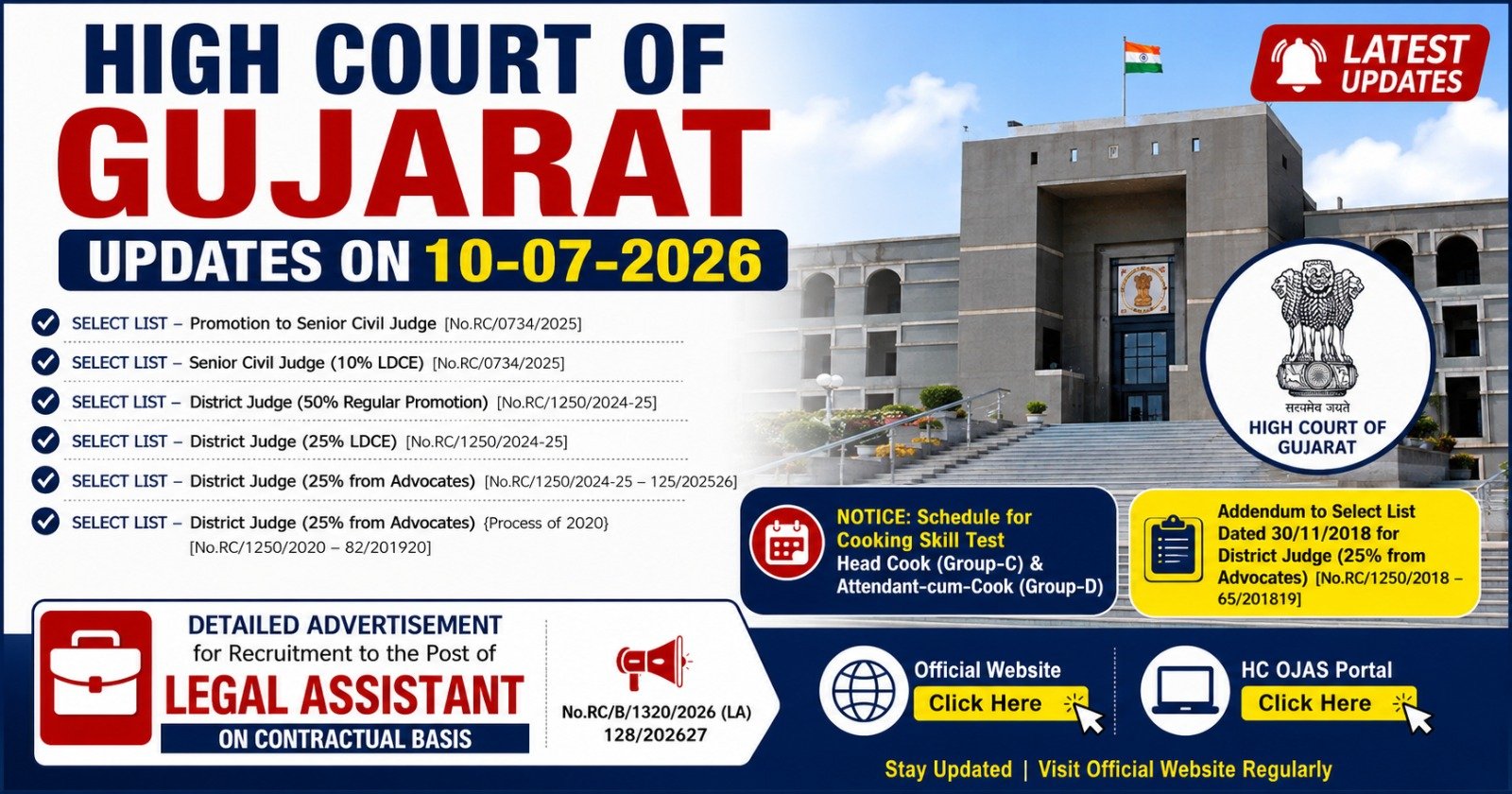 High Court of Gujarat Recruitment 2026